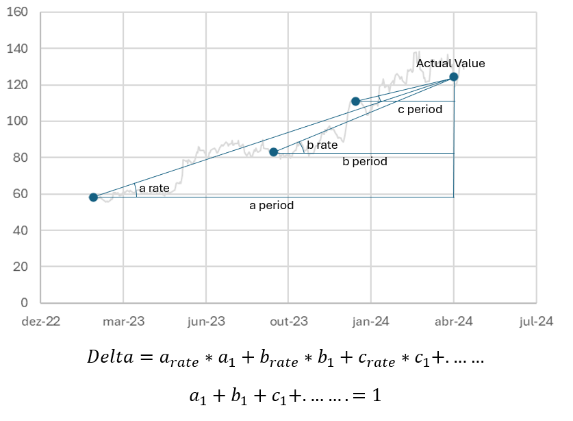 Chart Example
