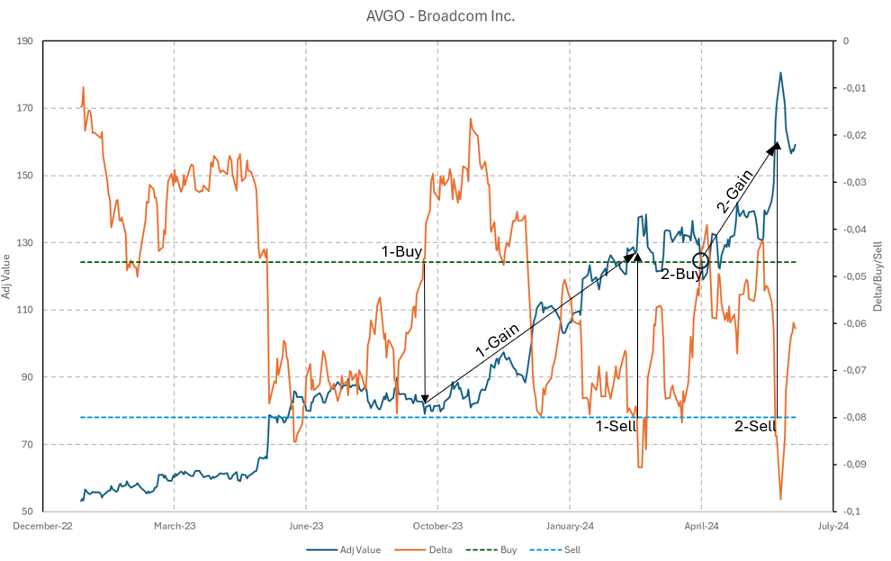 Chart Example