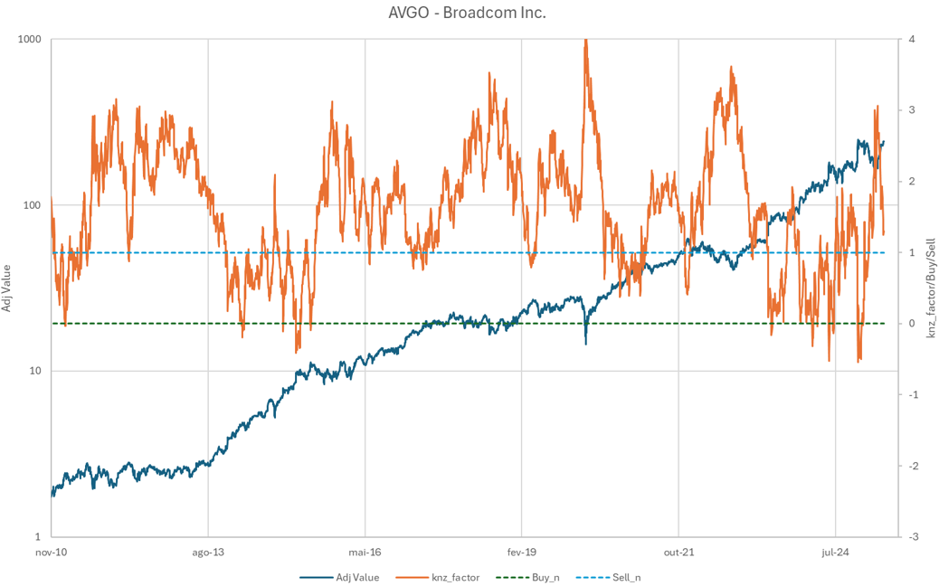 Chart Example